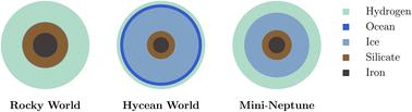 Chemical conditions on Hycean worlds†