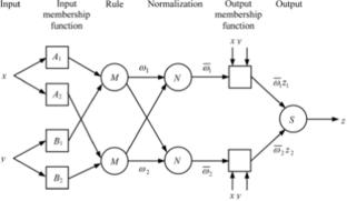 Comparison of data-driven techniques for daily streamflow forecasting