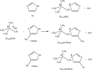 Insight into the Effect of Physicochemical Properties on CO2 Absorption Behavior of Imidazole Anion-Functionalized Ionic Liquids