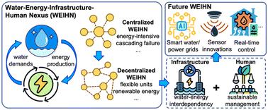 Next generation decentralized water systems: a water-energy-infrastructure-human nexus (WEIHN) approach