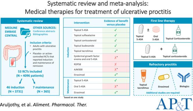 Systematic review with meta-analysis: Medical therapies for treatment of ulcerative proctitis