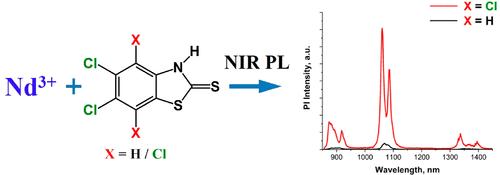 Structural and Luminescent Features of Lanthanide Ate Complexes with Polychlorinated 2-Mercaptobenzothiazolate Ligands