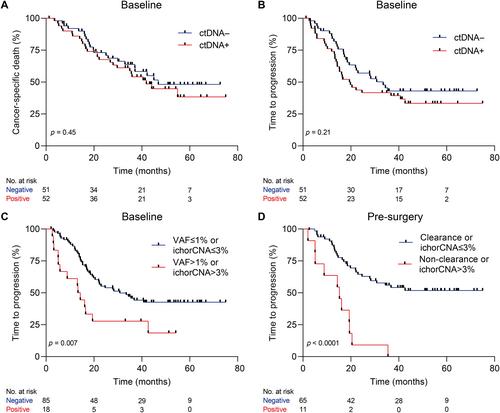 Genome-wide and panel-based cell-free DNA characterization of patients with resectable esophageal adenocarcinoma