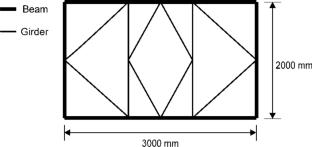 Updating Effects on Equivalent Shear Beam Structure Models for Lower-Order Modes Based on Sensitivity-Based Methods and Artificial Neural Networks