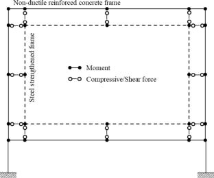 Experimental Study on Shear Strength of Indirect Joint Strengthened by Steel Moment Frames