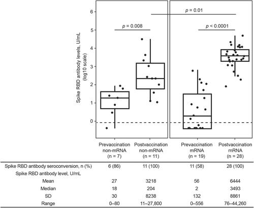 SARS-CoV-2 vaccination and infection in ozanimod-treated participants with relapsing multiple sclerosis