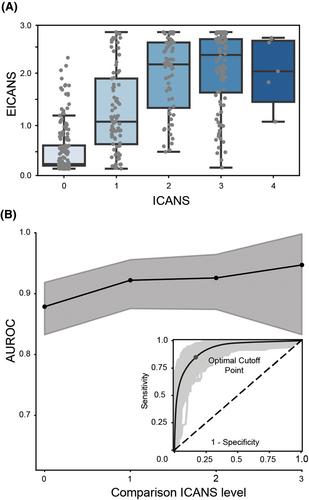 Automated detection of immune effector cell-associated neurotoxicity syndrome via quantitative EEG