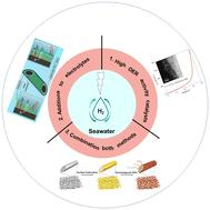 Cutting-edge methods for amplifying the oxygen evolution reaction during seawater electrolysis: a brief synopsis