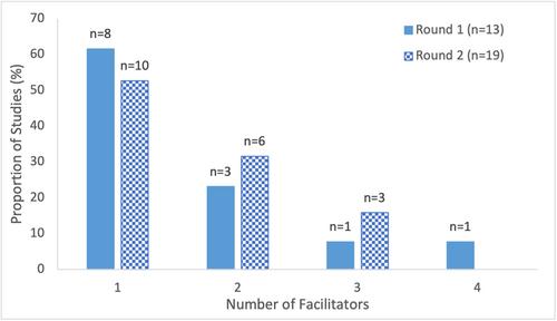 Exploring COVID-19 education to support vaccine confidence amongst the general adult population with special considerations for healthcare and long-term care staff: A scoping review