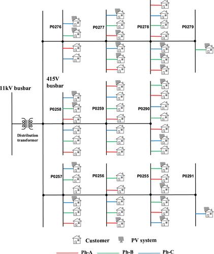 Impact of electric vehicles on low-voltage residential distribution networks: A probabilistic analysis