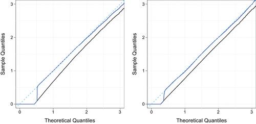 Improved inference for a boundary parameter