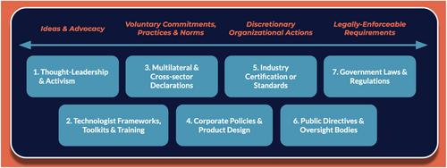 An agenda for responsible technology policy in Canada