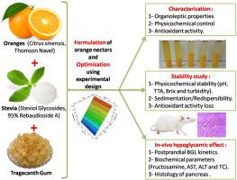 In vivo antidiabetic effect and antioxidant potential of Stevia Rebaudiana mixed with Tragacanth gum in orange nectar