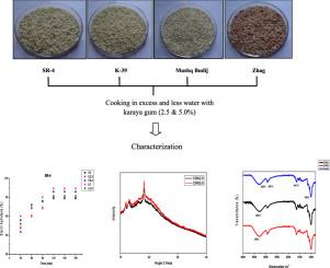 Cooking, sensory and in-vitro digestibility characteristics of rice as affected by rice-water ratio and karaya gum concentration