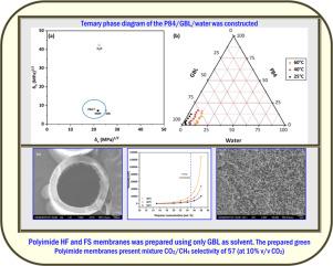 Green chemistry-based fabrication of hollow fiber and flat sheet polyimide membranes for CO2/CH4 separation