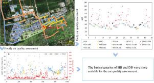 A supplementary assessment system of AQI-V for comprehensive management and control of air quality in chemical industrial parks