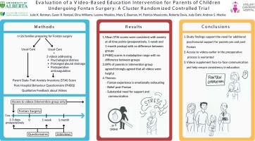 Evaluation of a Video-Based Education Intervention for Parents of Children Undergoing Fontan Surgery: A Cluster Randomized Controlled Trial