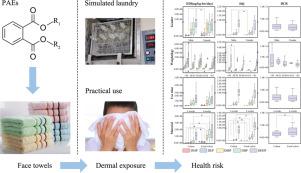 Characteristics and health risks of population exposure to phthalates via the use of face towels