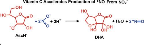 Ascorbate mediates the non-enzymatic reduction of nitrite to nitric oxide