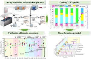 Chemical characterization of volatile organic compounds (VOCs) emitted from multiple cooking cuisines and purification efficiency assessments