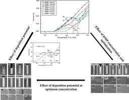 Parameter analysis and electrochemical properties of 4,6-Dimethyl-2-mercaptopyrimidine for mitigating Cu prominence in through silicon vias filling