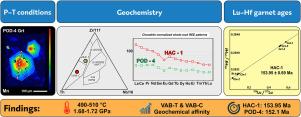 Geochemistry, Lu–Hf garnet ages, and P–T conditions of blueschists from the Meliatic and Fatric nappes, Western Carpathians: Indicators of Neotethyan subduction