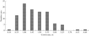 A Method of Iteration of Averages in Ecological Research