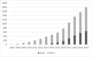 Changes in China’s climate justice perceptions: domestic and international consequences