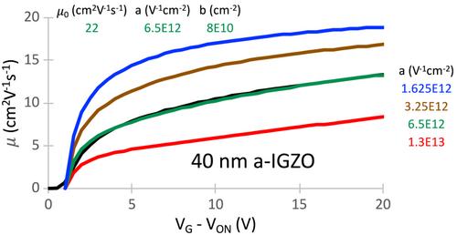 Single-layer thin-film transistor analysis and design