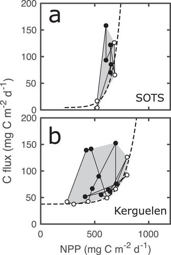 Concepts Toward a Global Mechanistic Mapping of Ocean Carbon Export