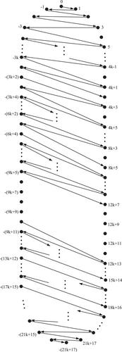 On the directed Oberwolfach problem for complete symmetric equipartite digraphs and uniform-length cycles