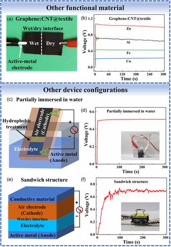 Identification of metal–air batteries from water energy harvesters