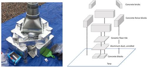 Up in Smoke: Most Aerosolized Fe From Biomass Burning Does Not Derive From Foliage