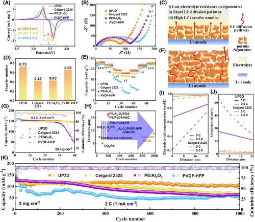 Unified throughout-pore microstructure enables ultrahigh separator porosity for robust high-flux lithium batteries