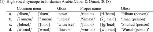 Phonology of proper names