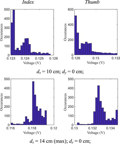 Electro-optical spiking neural networks using an enhanced optical axon with pulse amplitude modulation and automatic gain controller