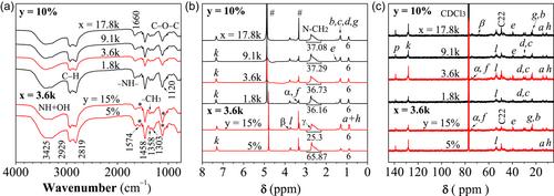 Phenylene-containing polyethylenimine-like polymers absorb and release CO2 to blow biomass-based polyurethanes