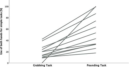 Hand preference in wild crab-eating capuchin monkeys (Sapajus libidinosus) in the coastal area of Northest Brazil