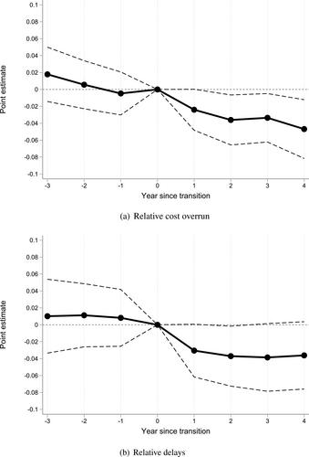 Ideology and Performance in Public Organizations