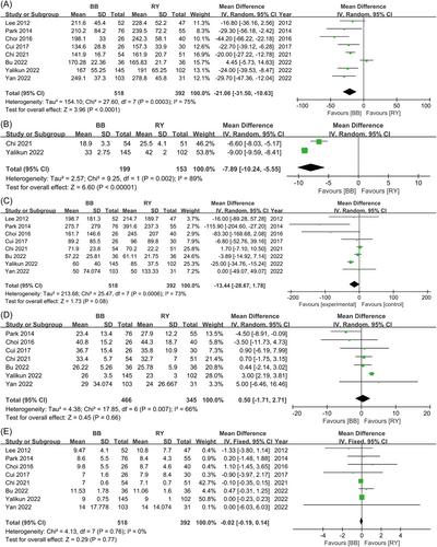 Comparison of Billroth II with Braun and Roux-en-Y reconstructions after distal gastrectomy for gastric cancer: A meta-analysis