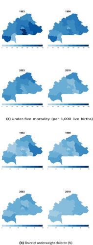 Climate, weather and child health in Burkina Faso