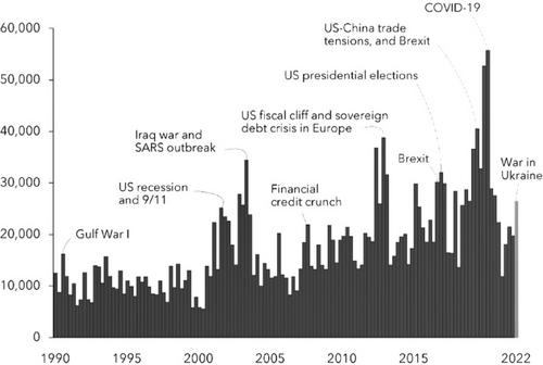 The informativeness of earnings announcements during times of global uncertainty: Evidence from the Covid-19 pandemic