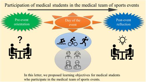 Participation of medical students in the medical team of sports events