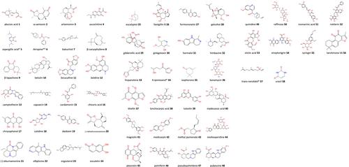 Use of carbon-13 NMR to identify known natural products by querying a nuclear magnetic resonance database—An assessment