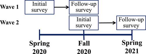 Seasons, stress, salience, and support for cooperative groundwater management