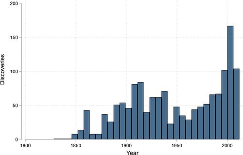 The role of climatic similarity and bridgehead effects in two centuries of trade-driven global ant invasions