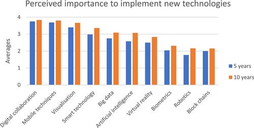 Technological trends in Swedish medical libraries