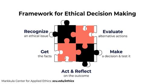 The role of design ethics in maintaining students' privacy: A call to action to learning designers in higher education
