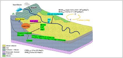 Geochemistry of dissolved loads and chemical weathering in the Upper Jhelum River Basin (UJRB) of western Himalayas: Isotopic and chemical constraints