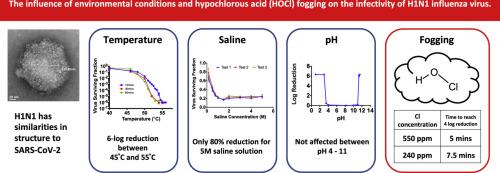 The influence of environmental conditions and hypochlorous acid (HOCl) fogging on the infectivity of H1N1 influenza virus